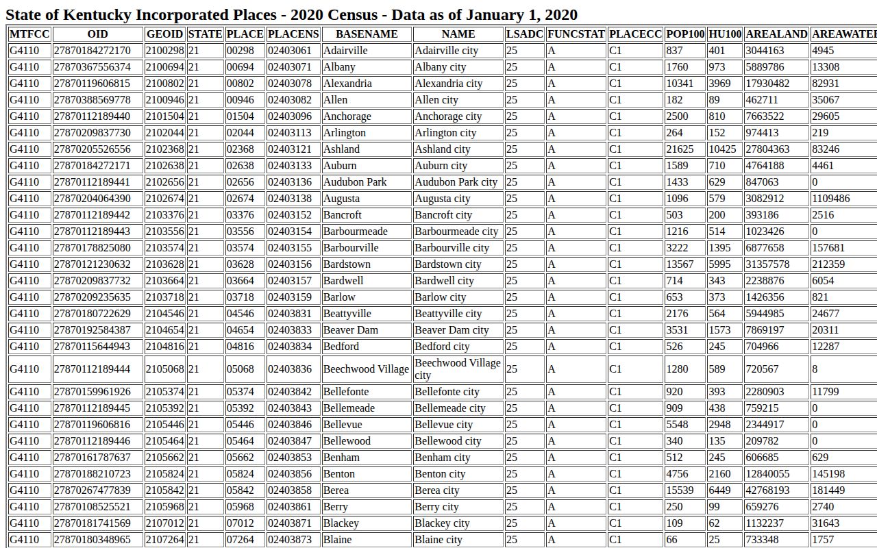 Census incorporated-place table identifying Robards for recent arrest coverage